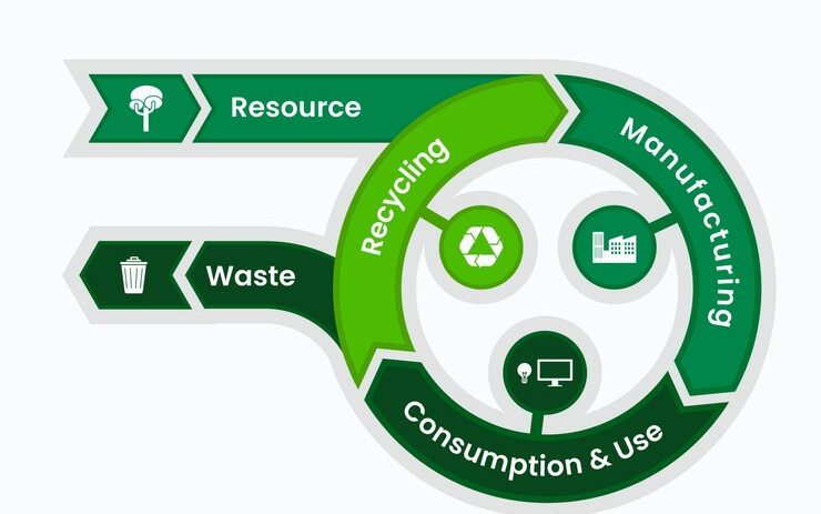 Environmental Social and Governance